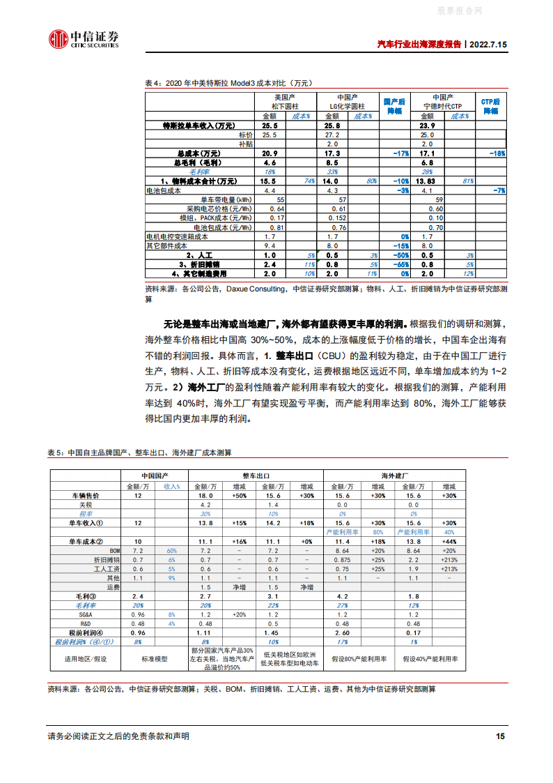 汽车行业出海深度报告：中国车企出海正当时-2022-07-市场解读_14.png