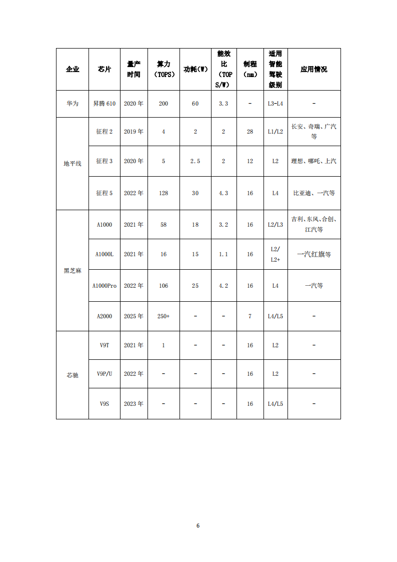 智能驾驶计算芯片性能评测标准化白皮书_05.png