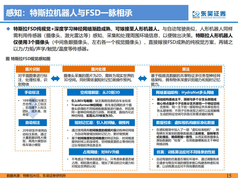 人形机器人行业深度报告：人工智能的终极载体，开启十年产业大周期_14.png