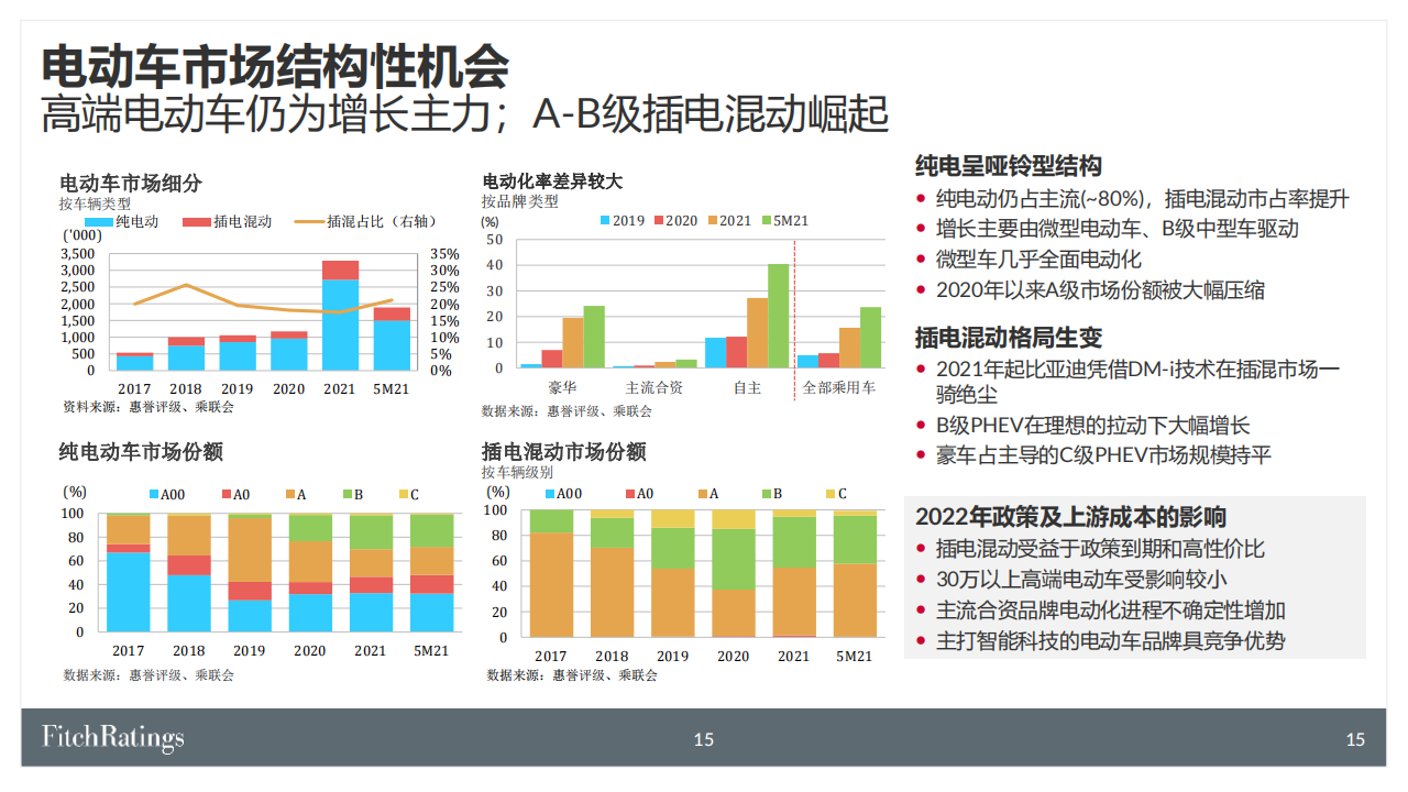 供应链挑战常态化下的中国汽车与电动车市场-2022-08-新能源_15.png