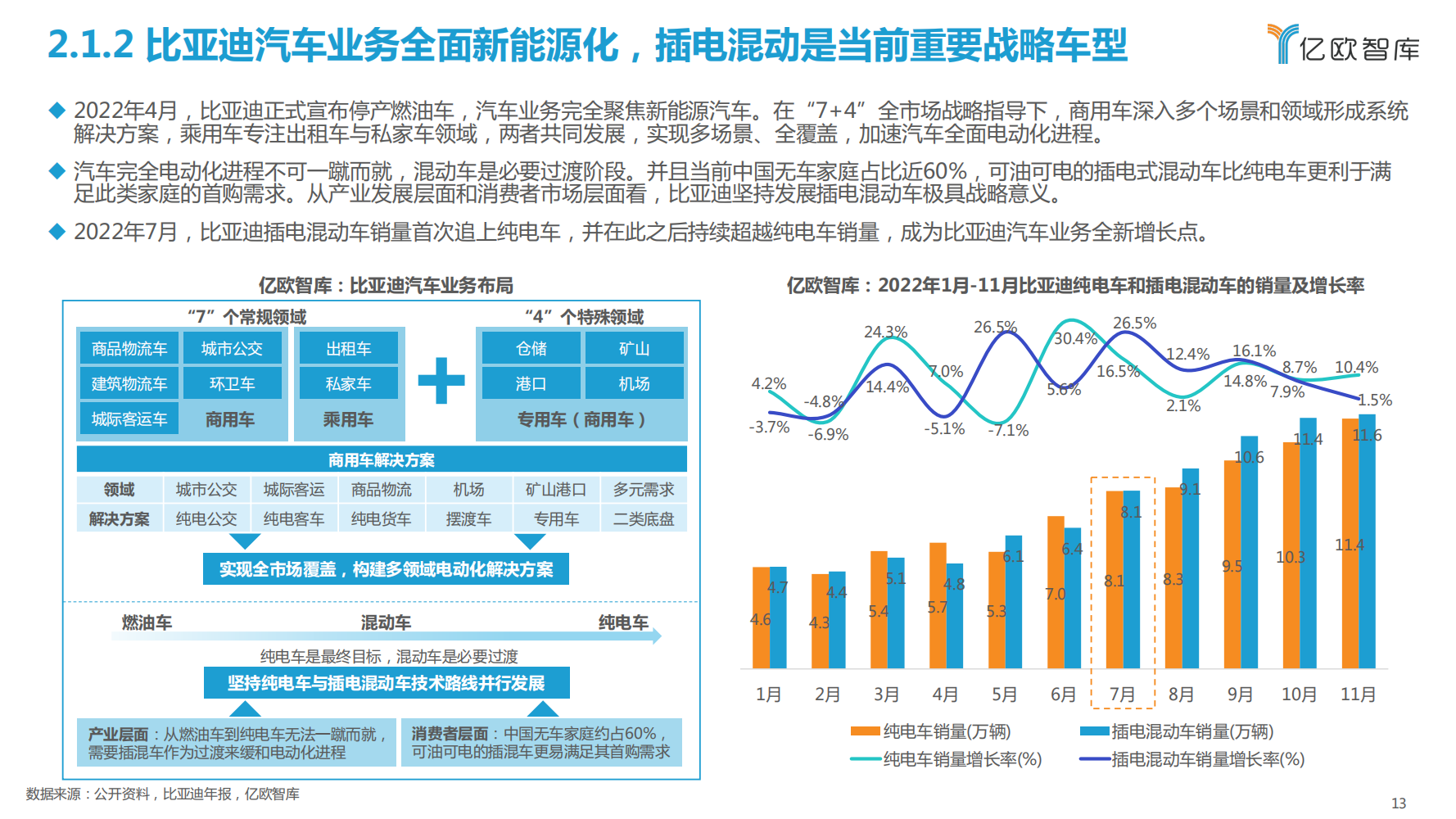 比亚迪新能源汽车战略布局研究报告_12.png