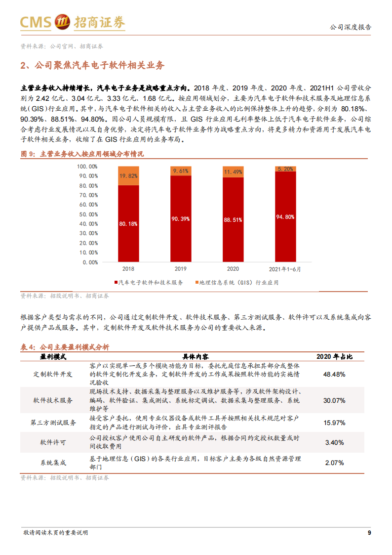 汽车软件行业-光庭信息（301221）研究报告：打造新型汽车工业生态链_08.png