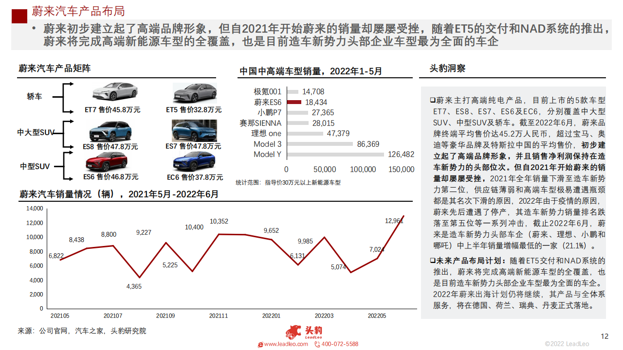 2022年新能源汽车（蔚来、理想、小鹏、哪吒）企业对比研究报告-2022-08-新势力_11.png