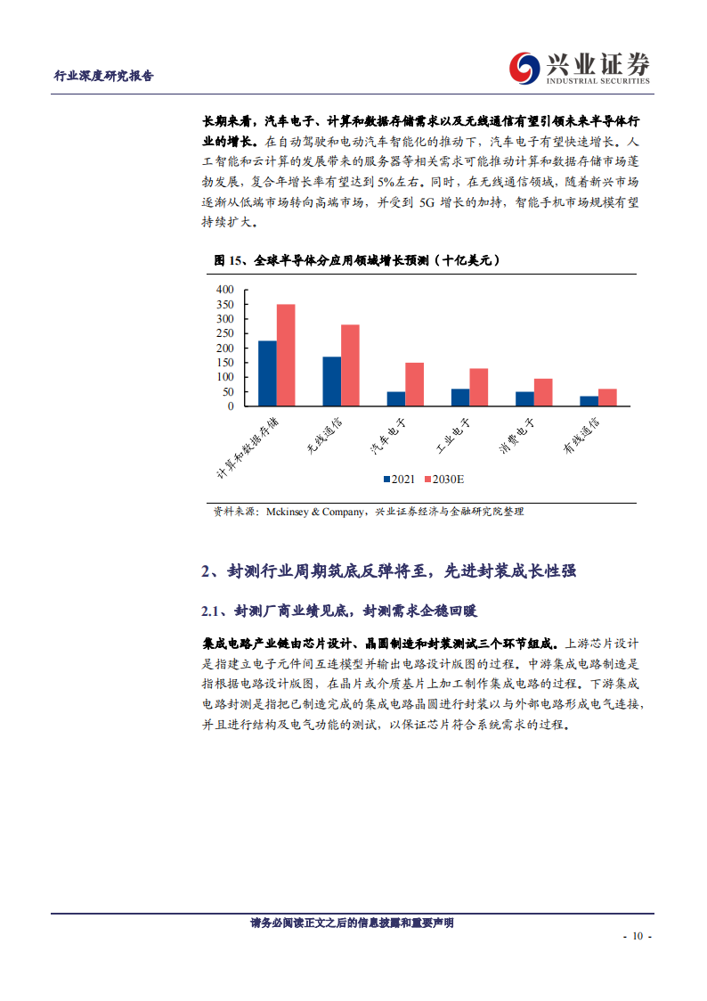 半导体封测行业研究报告：半导体周期复苏带动封测回暖，先进封装成长空间广阔_09.png