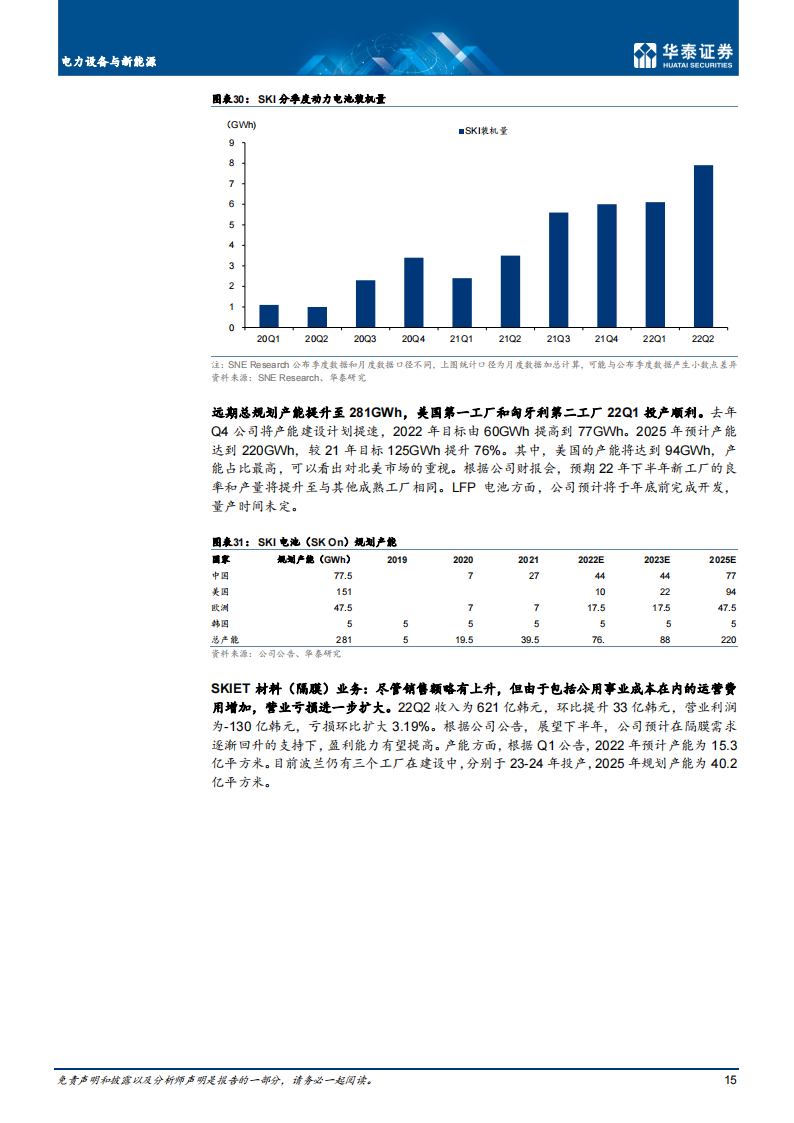 2022年上半年海外新能源车市场回顾-2022-08-市场解读_14.png