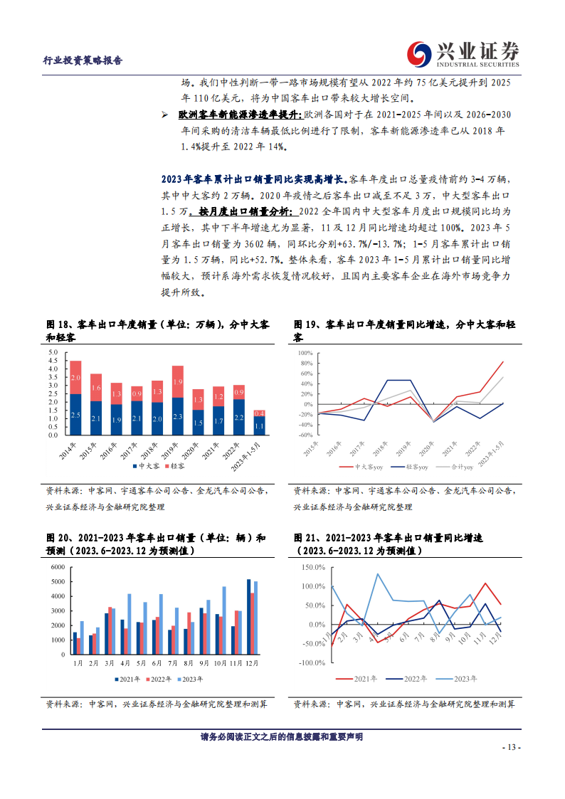 汽车行业2023年中期策略：寻找预期差，结构存机会_12.png