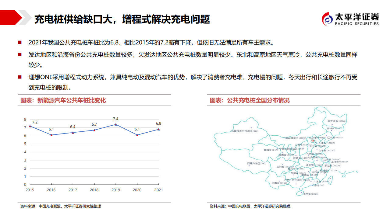 低估的造车新势力，最强的格局颠覆者-2022-04-新势力_17.png