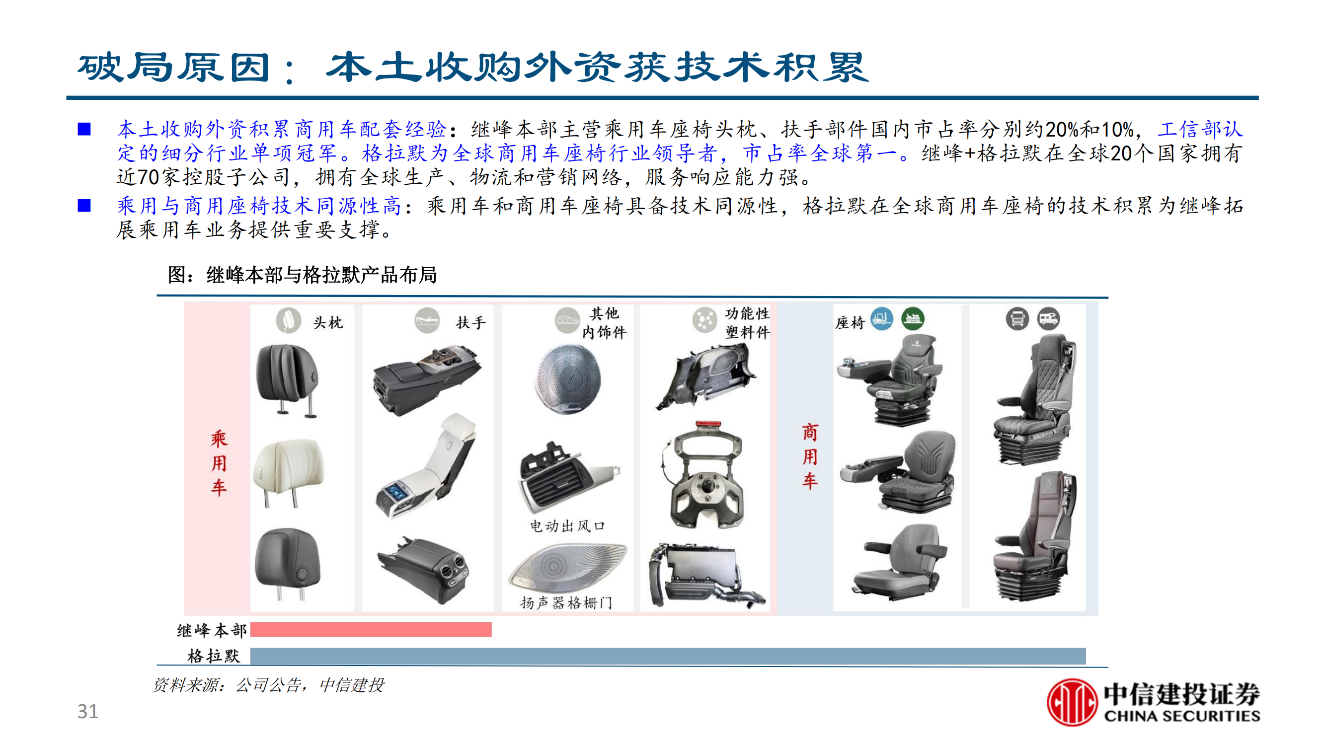 乘用车座椅行业研究：大空间本土破局与消费升级的同频共振_30.png