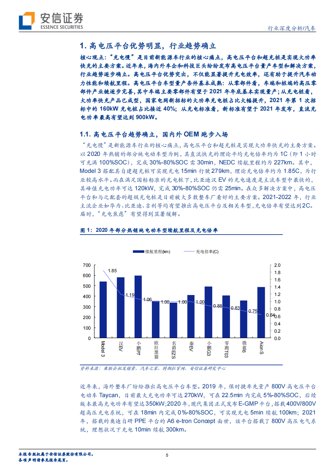 汽车超级快充产业研究：超级快充时代来临，高电压平台加速渗透_04.png