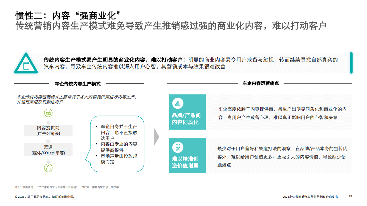 2023汽车行业营销新增量探索：拥抱变局，直面用户_18.png