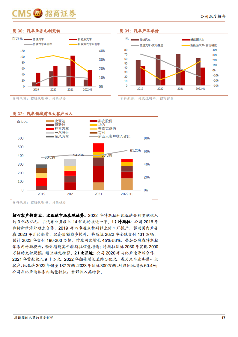 美利信研究报告：一体化压铸新星，汽车业务快速突破_16.png