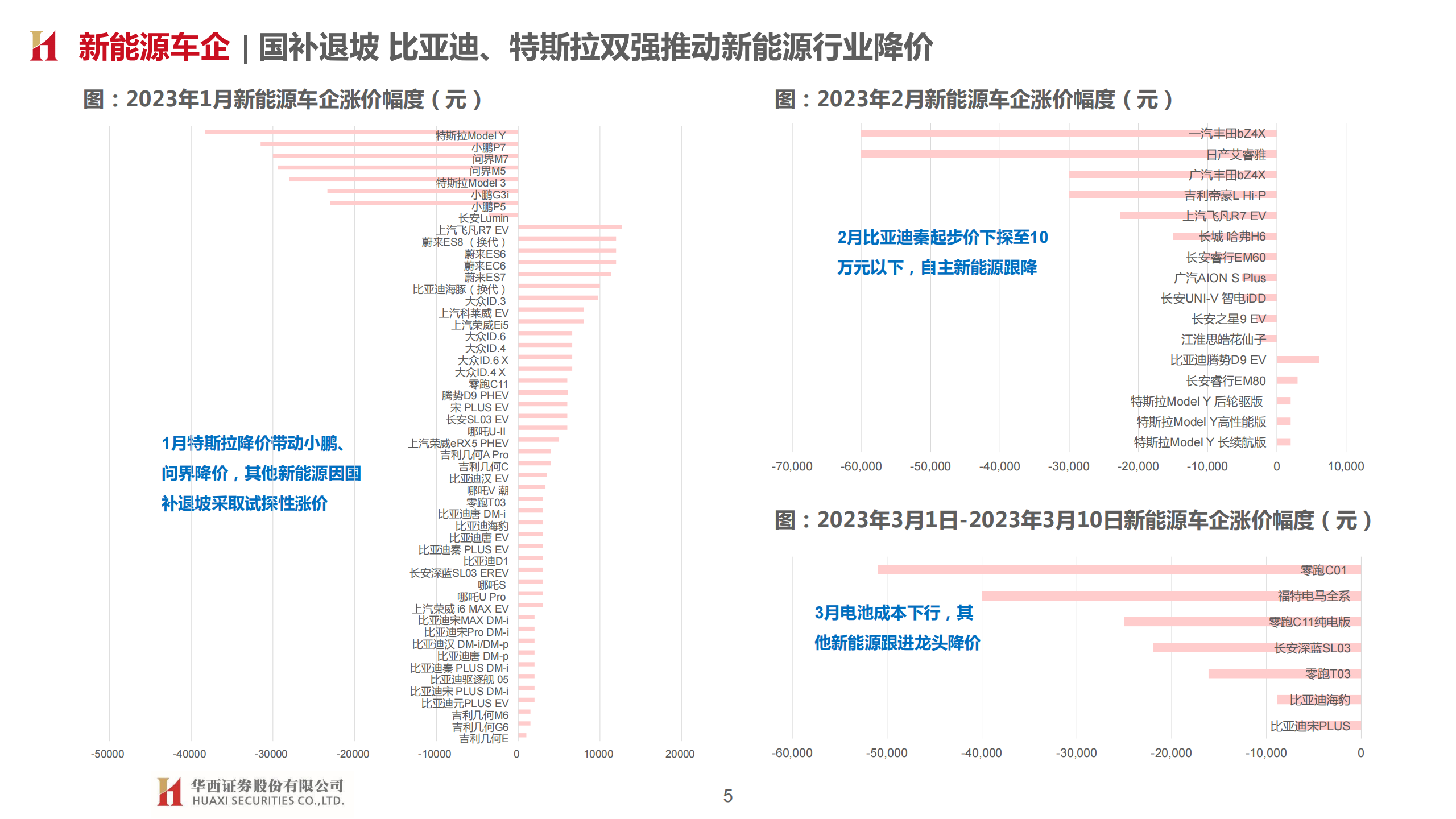 汽车行业专题报告：从价格战观乘用车周期与竞争格局变化_04.png