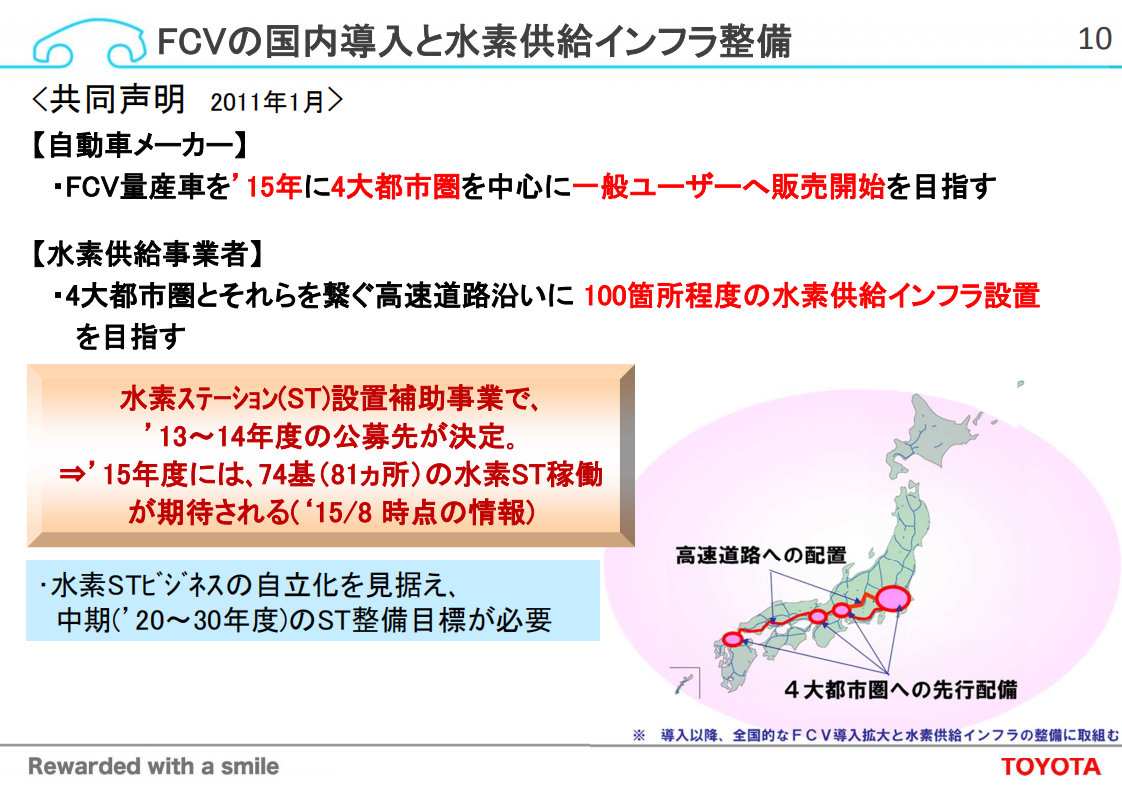 燃料電池自動車(FCV)の開発と初期市場の創出_09.png