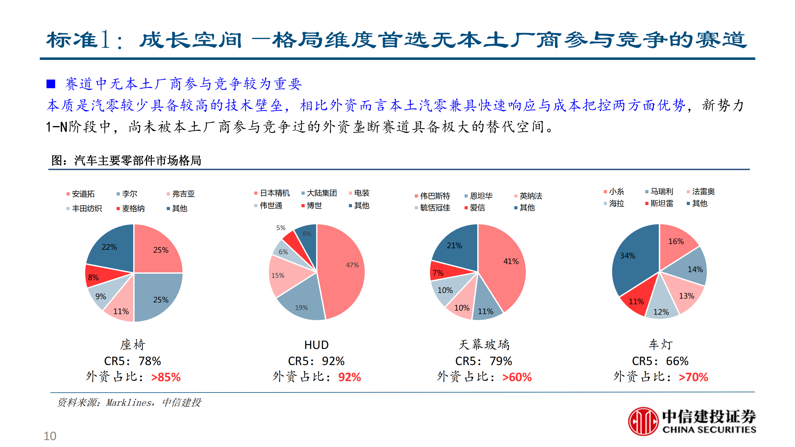 乘用车座椅行业研究：大空间本土破局与消费升级的同频共振_09.png