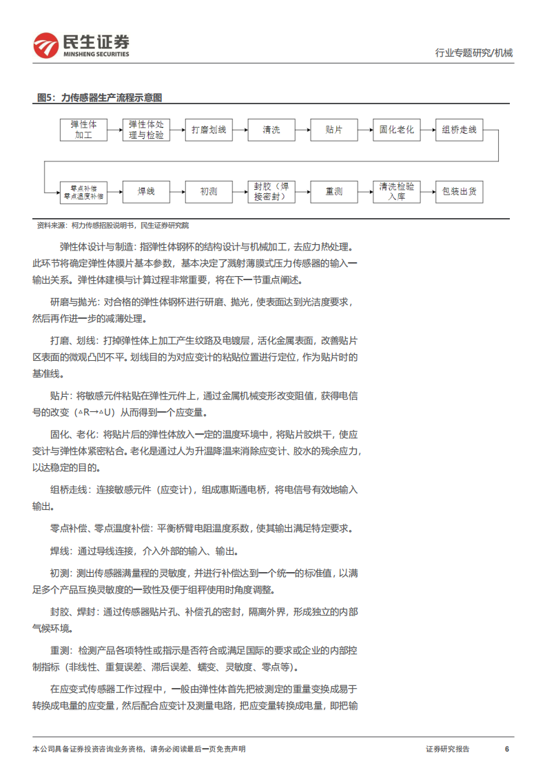 机器人力传感器行业专题报告：机器人高精度力控方案核心部件_05.png