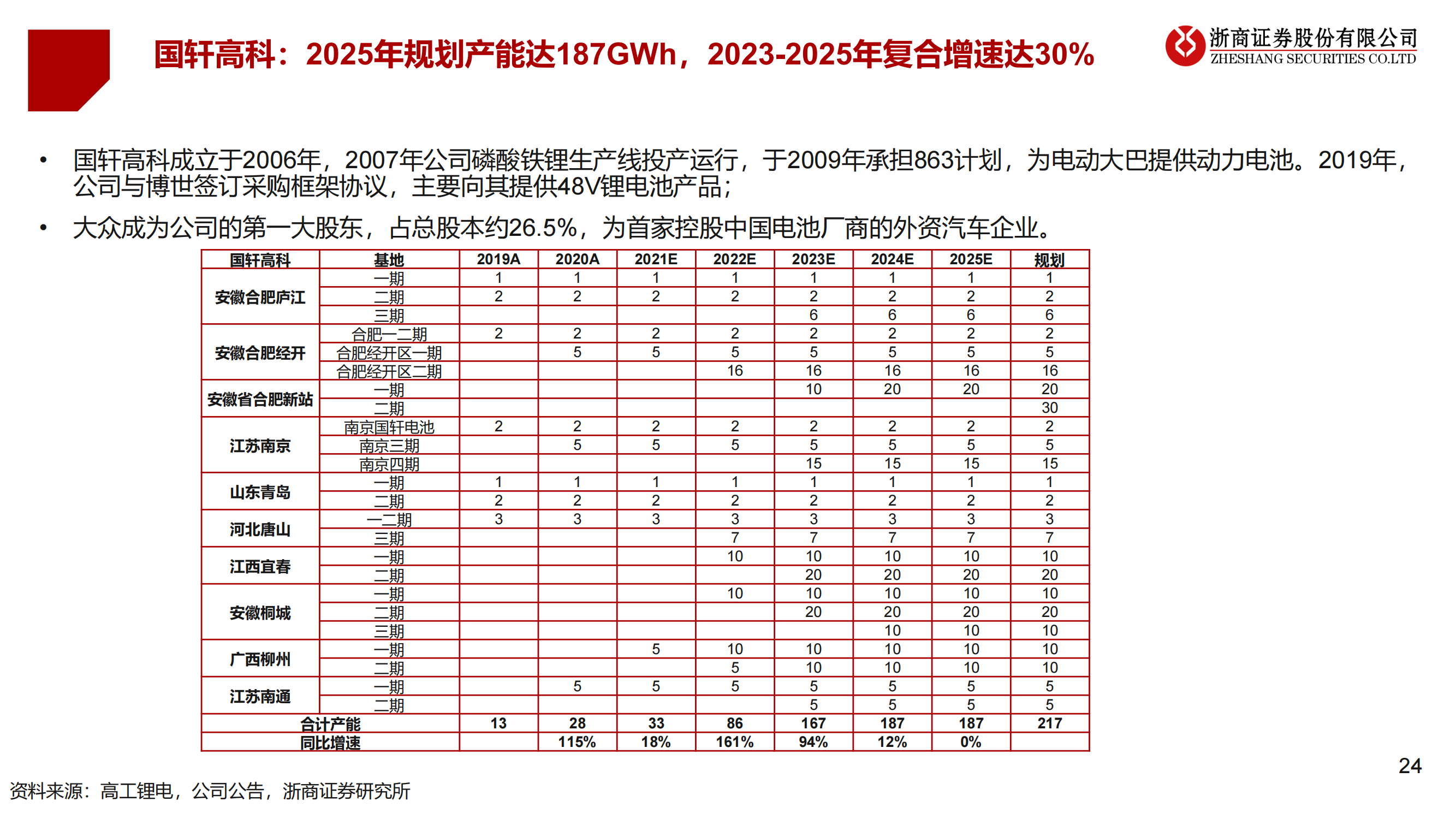 2023年锂电设备年度策略：锂电设备：分化——聚焦龙头、新技术、新转型_23.png