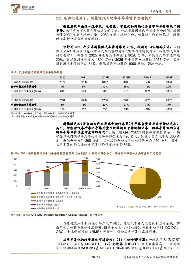 汽车半导体行业深度报告：需求爆发叠加国产加速，汽车芯片十年腾飞期开启_19.png