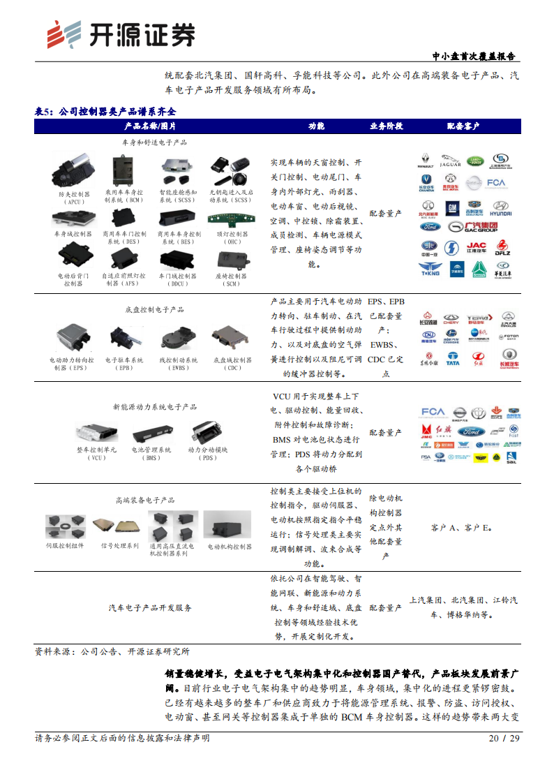 经纬恒润（688326）研究报告：三位一体全面布局，本土汽车电子龙头冉冉升起_19.png