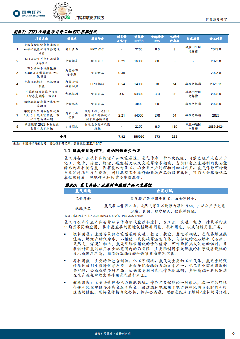 氢能源行业专题报告：潜在亿吨放量空间，绿氢消纳及驱动力探讨_08.png