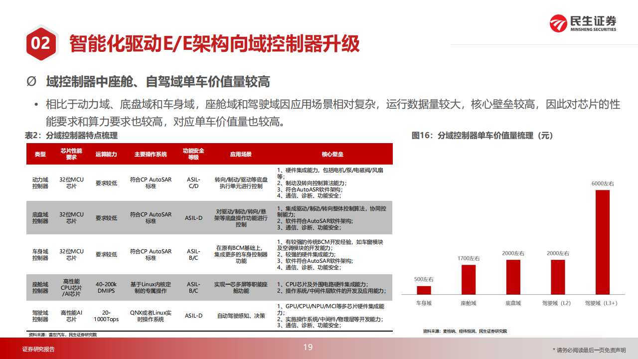 汽车智能座舱行业深度报告：算力提升、架构迭代、交互升维，智能座舱进阶“iPhone4”时刻_18.png