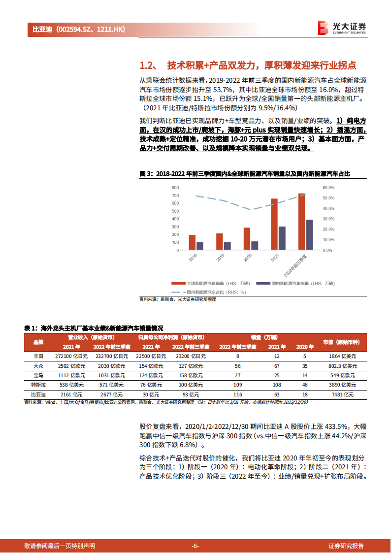比亚迪（002594）研究报告：笃行致远，变革于浪潮之巅_07.png