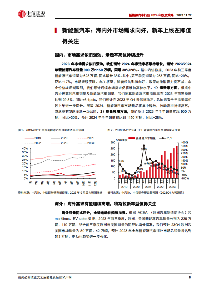 新能源汽车行业2024年投资策略：车型及新应用催化，行业有望迎来底部反转_07.png