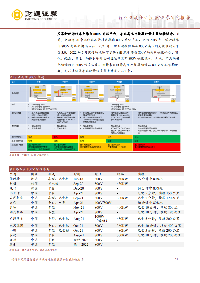 汽车连接器行业深度报告：新能源汽车风起云涌，连接器拾级而上_20.png
