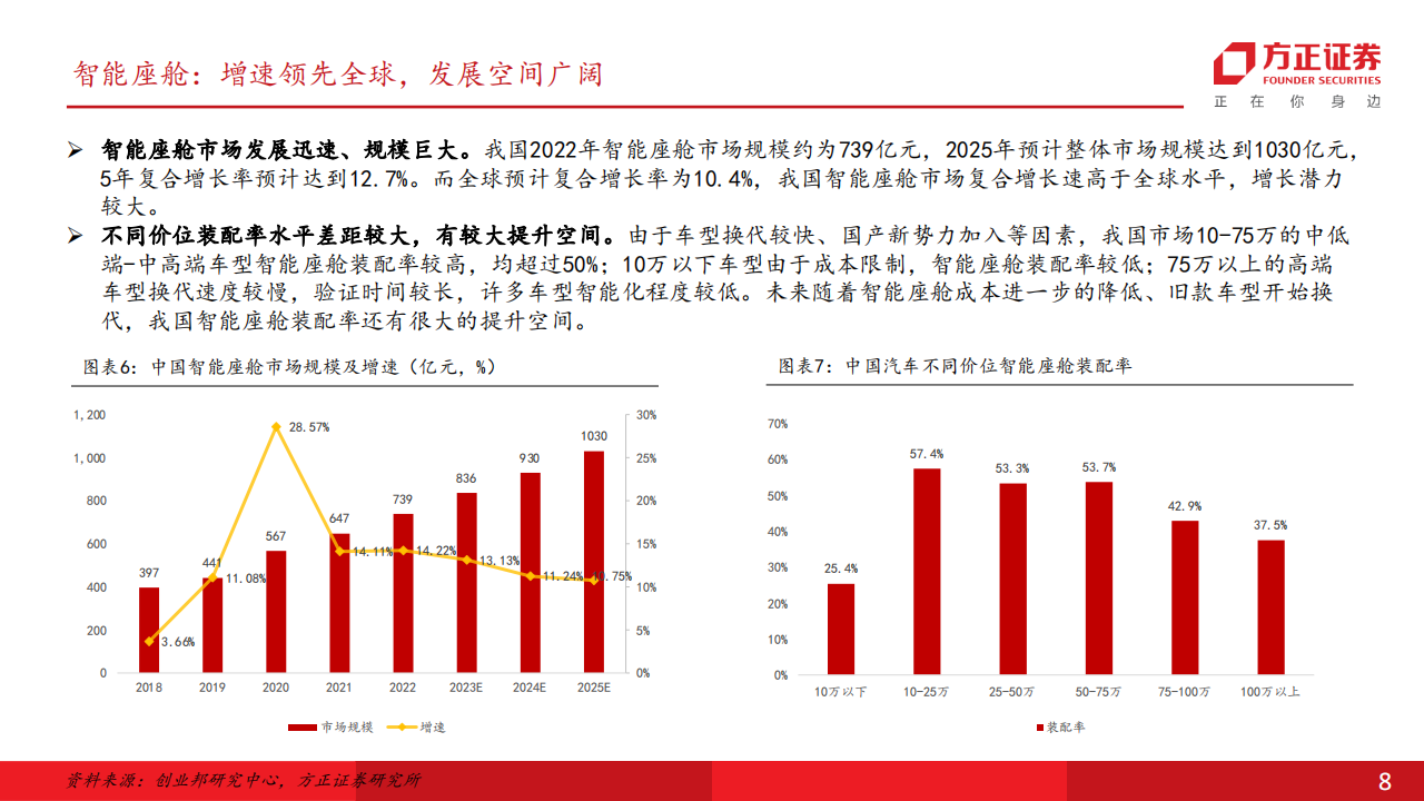 汽车智能座舱行业专题报告：智能座舱风起，上行周期来临_07.png