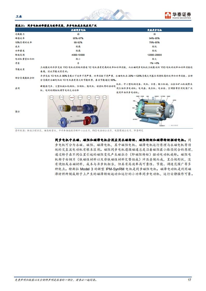 电气传动行业研究：灵活多面手_16.png