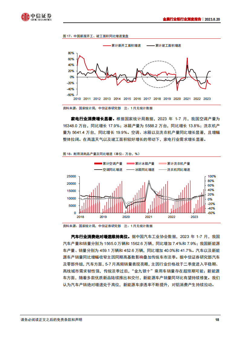 铝行业研究报告：看好盈利提升主线下的铝板块配置机会_17.png