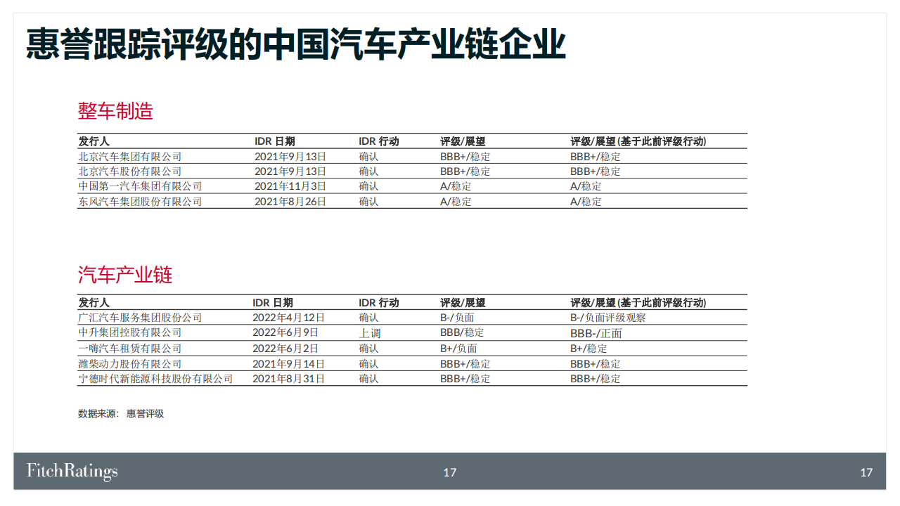 供应链挑战常态化下的中国汽车与电动车市场-2022-08-新能源_17.png