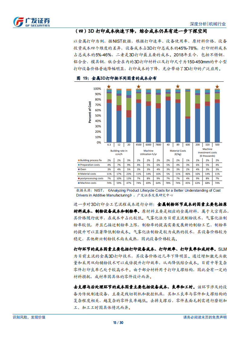 3D打印专题报告：制造的另一种解_14.png