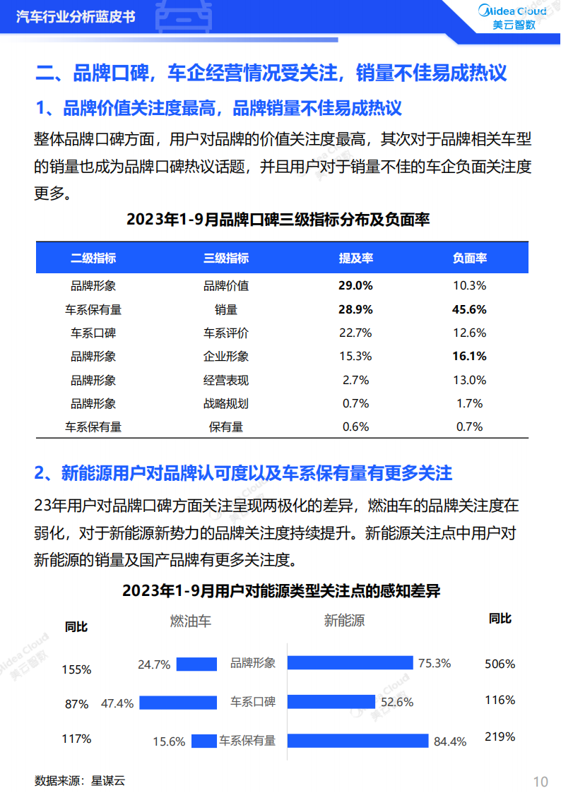 2023汽车行业分析蓝皮书：用户洞察篇_09.png