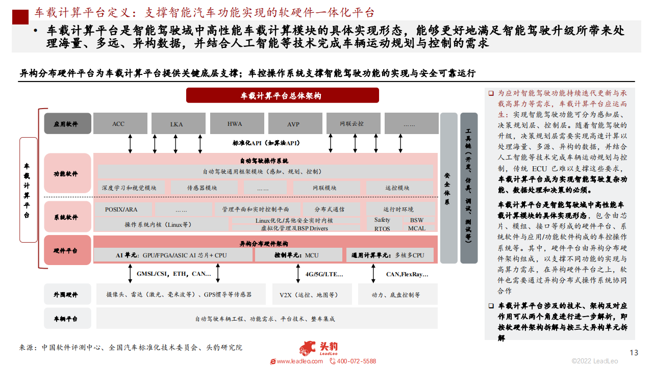 2022车载计算平台研究报告-2022-09-智能网联_12.png