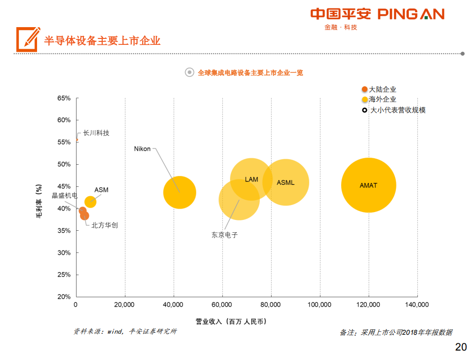 201907-集成电路产业链全景图_19.png