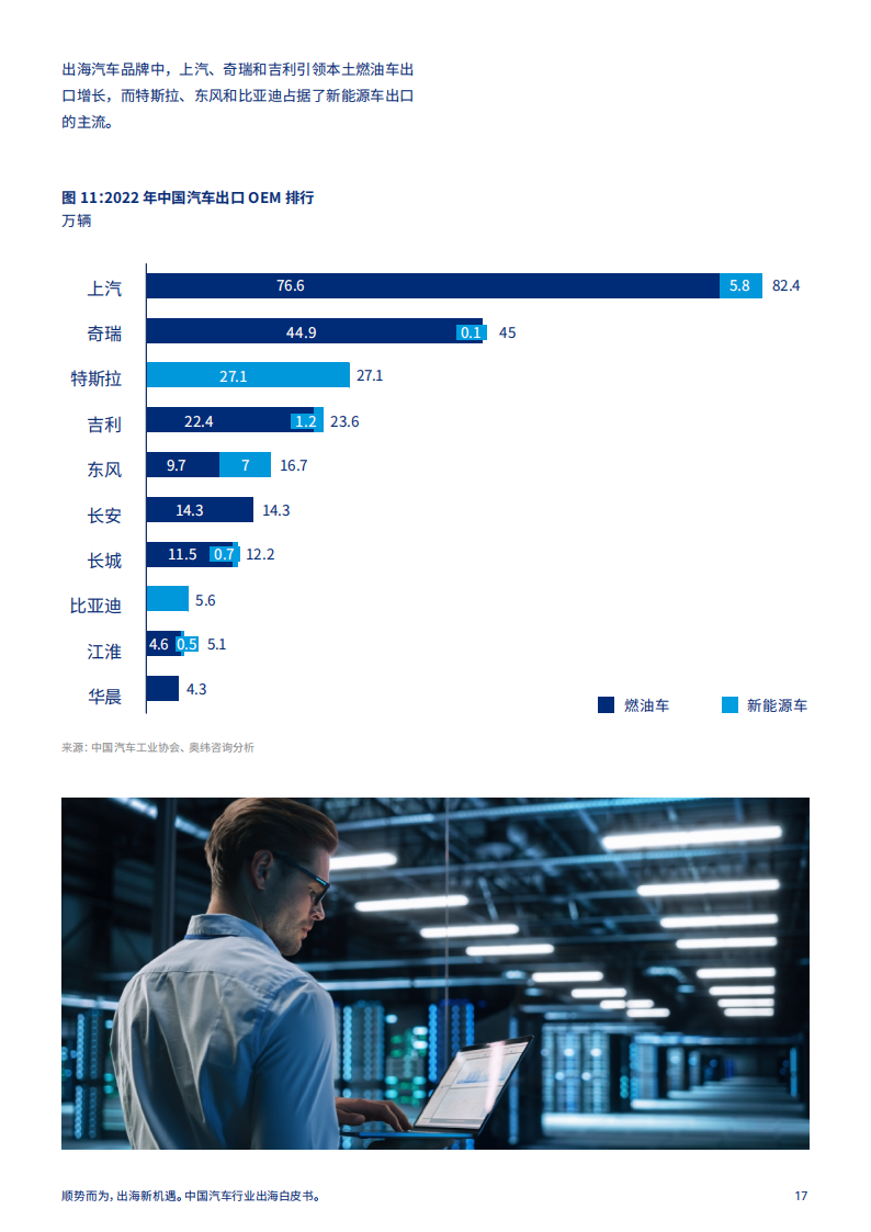 中国汽车行业出海白皮书：顺势而为，出海新机_16.png