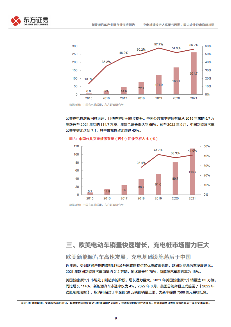 新能源汽车充电桩行业专题报告：进入高景气周期，国内企业迎出海新机遇_08.png