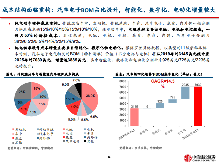 问界M5销量破万的背后，掘金华为智能车产业链-2022-06-新势力_14.png