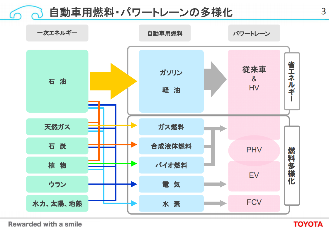 燃料電池自動車(FCV)の開発と初期市場の創出_02.png