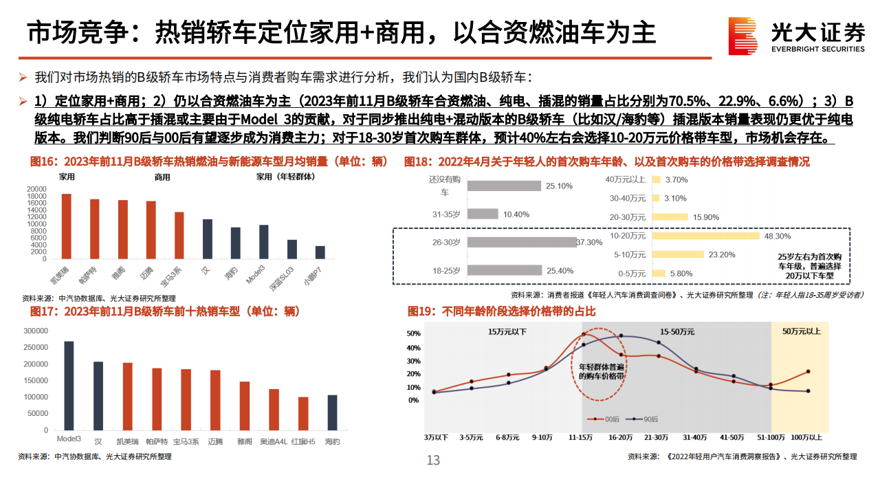 小米汽车产业链动态报告：从入局到破局，小米汽车奋楫笃行_12.png