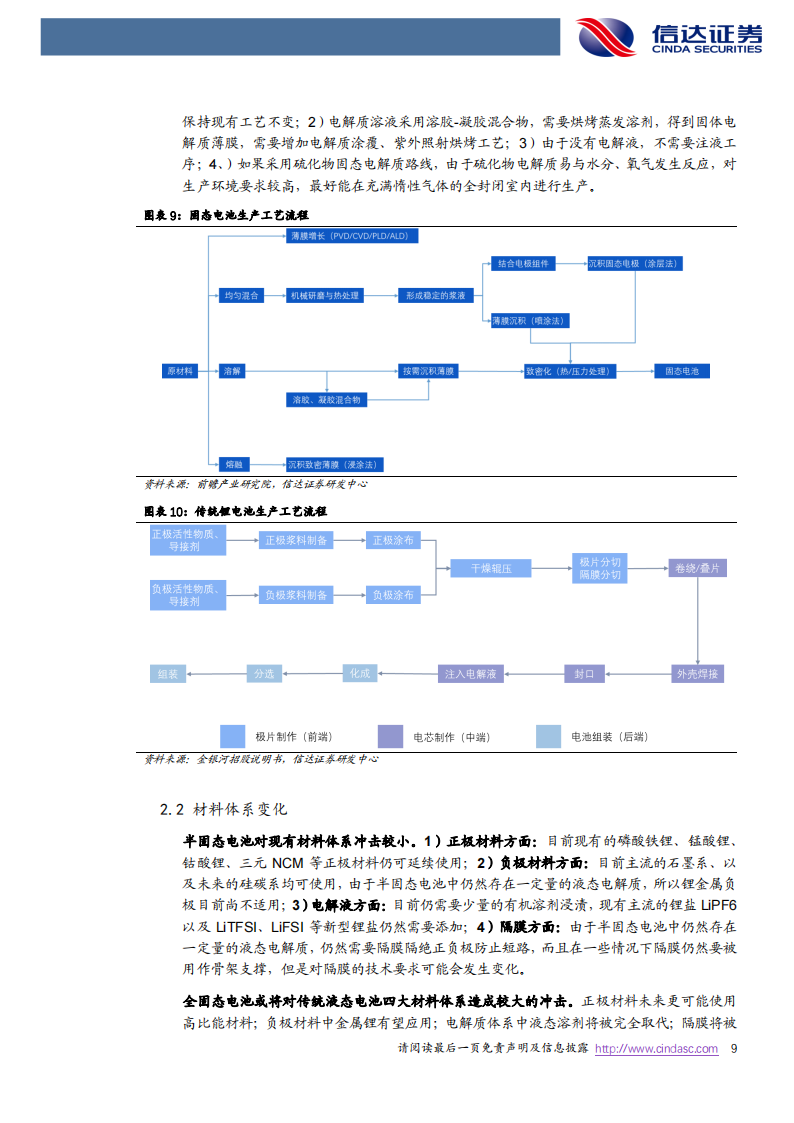 固态电池专题研究报告：下一代高性能锂电池_08.png