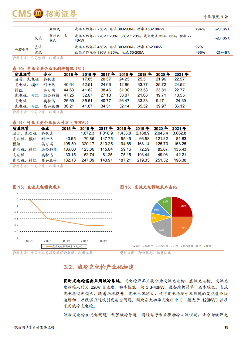 11.专题报告：快充将推动电池材料体系升级，并带来充电系统大功率与高电压趋势_14.png