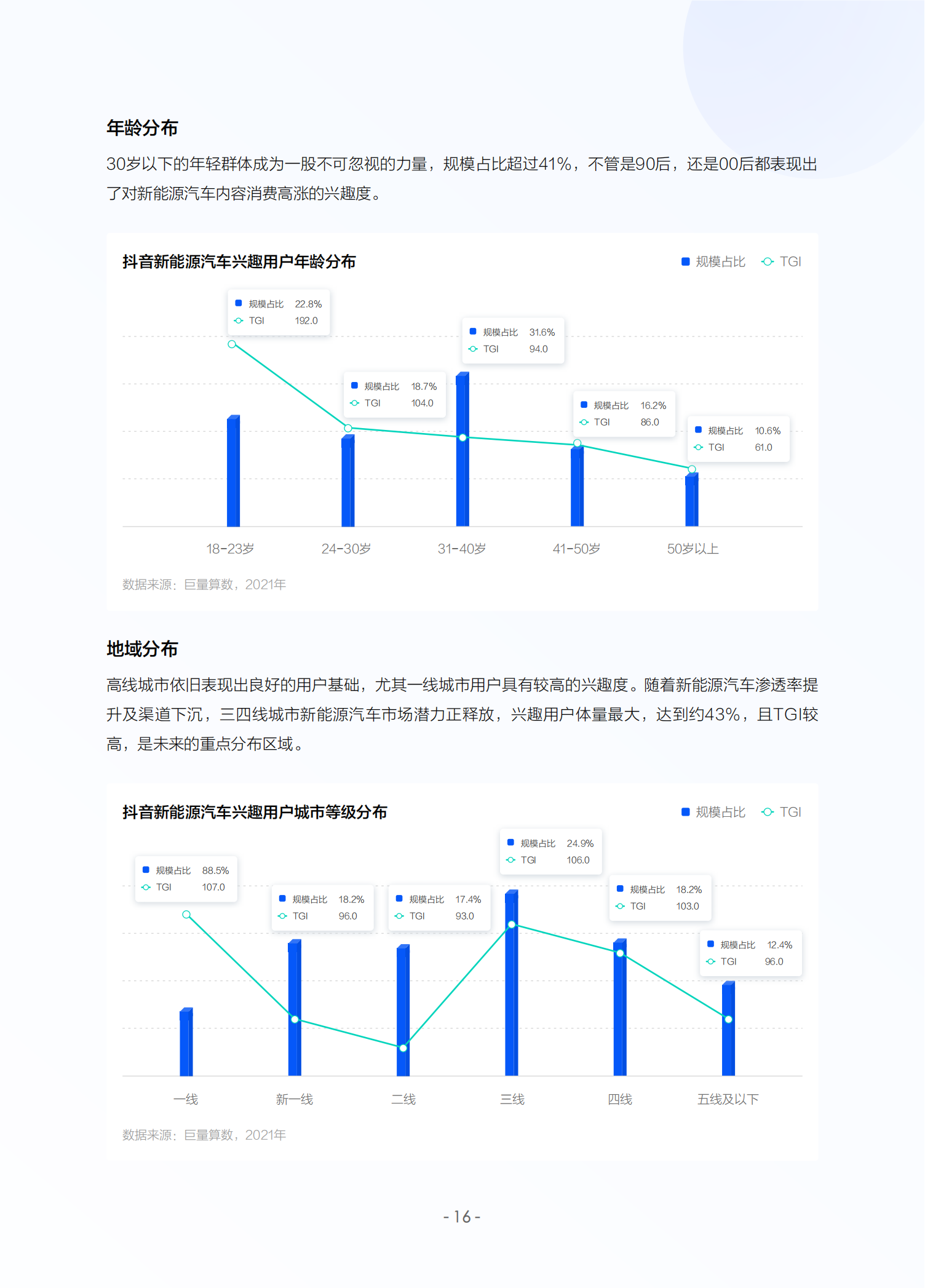 2022中国新能源汽车发展趋势白皮书_18.png