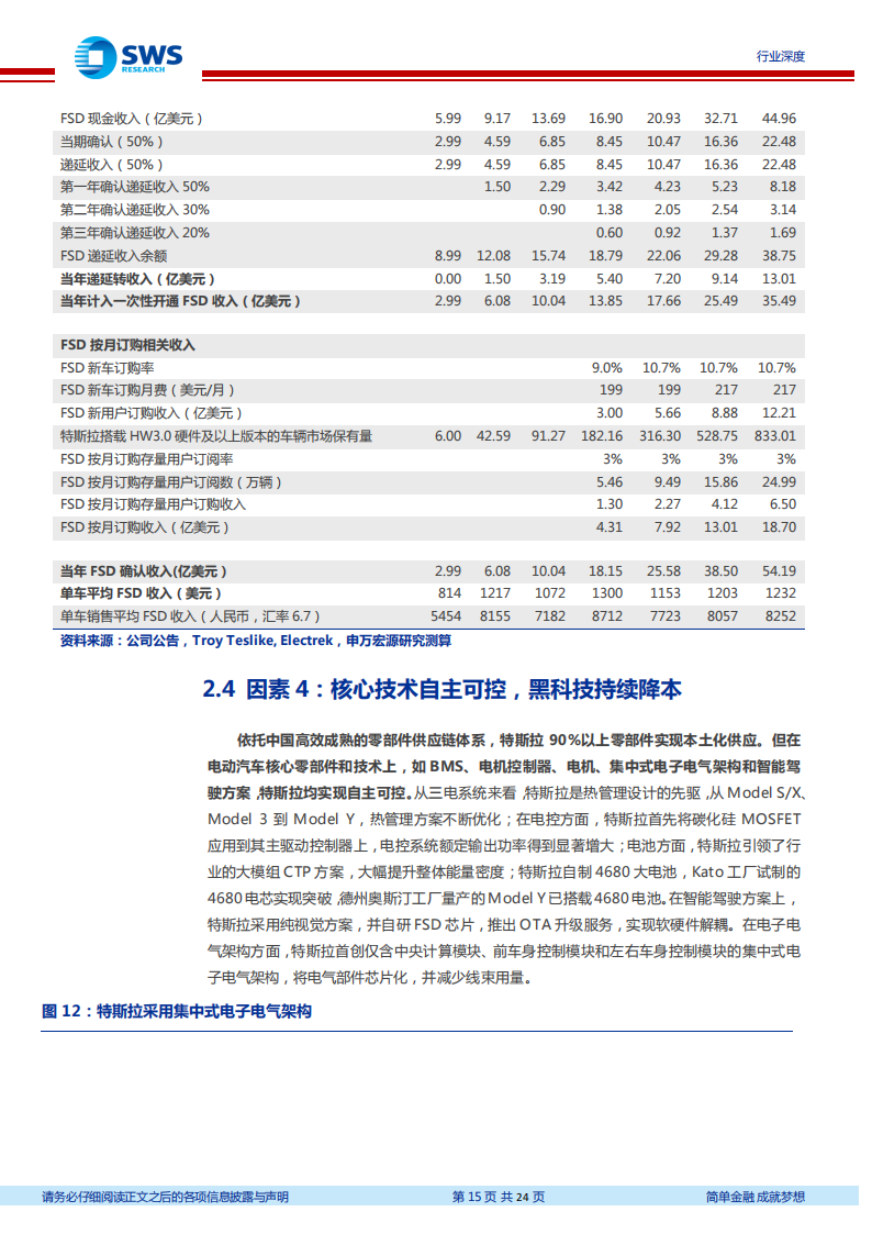 详解特斯拉单车6万元净利得到的启示_14.png