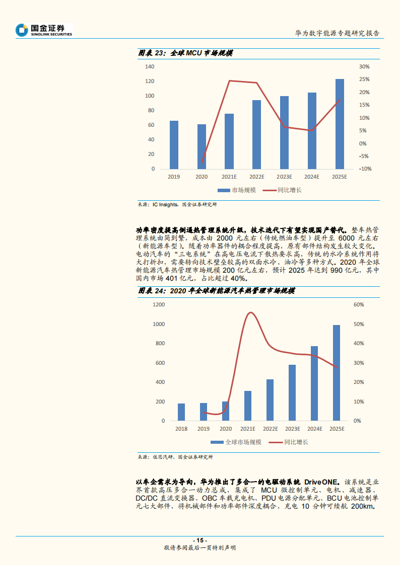 华为电动汽车产业专题研究：华为智能电动的布局和启示_14.png