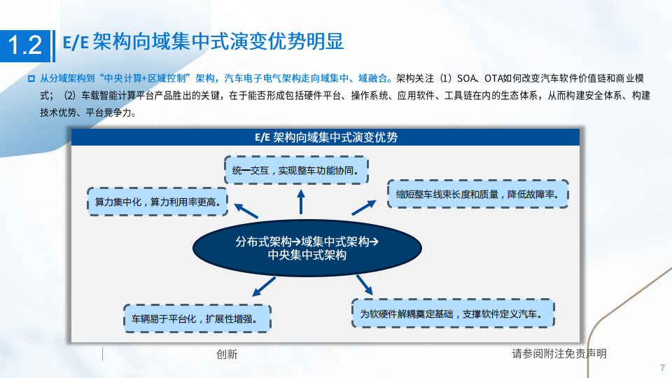 智能汽车行业专题报告：硬件芯片是智能化方案的基座，软件算法是制约用户体验的核心_06.png