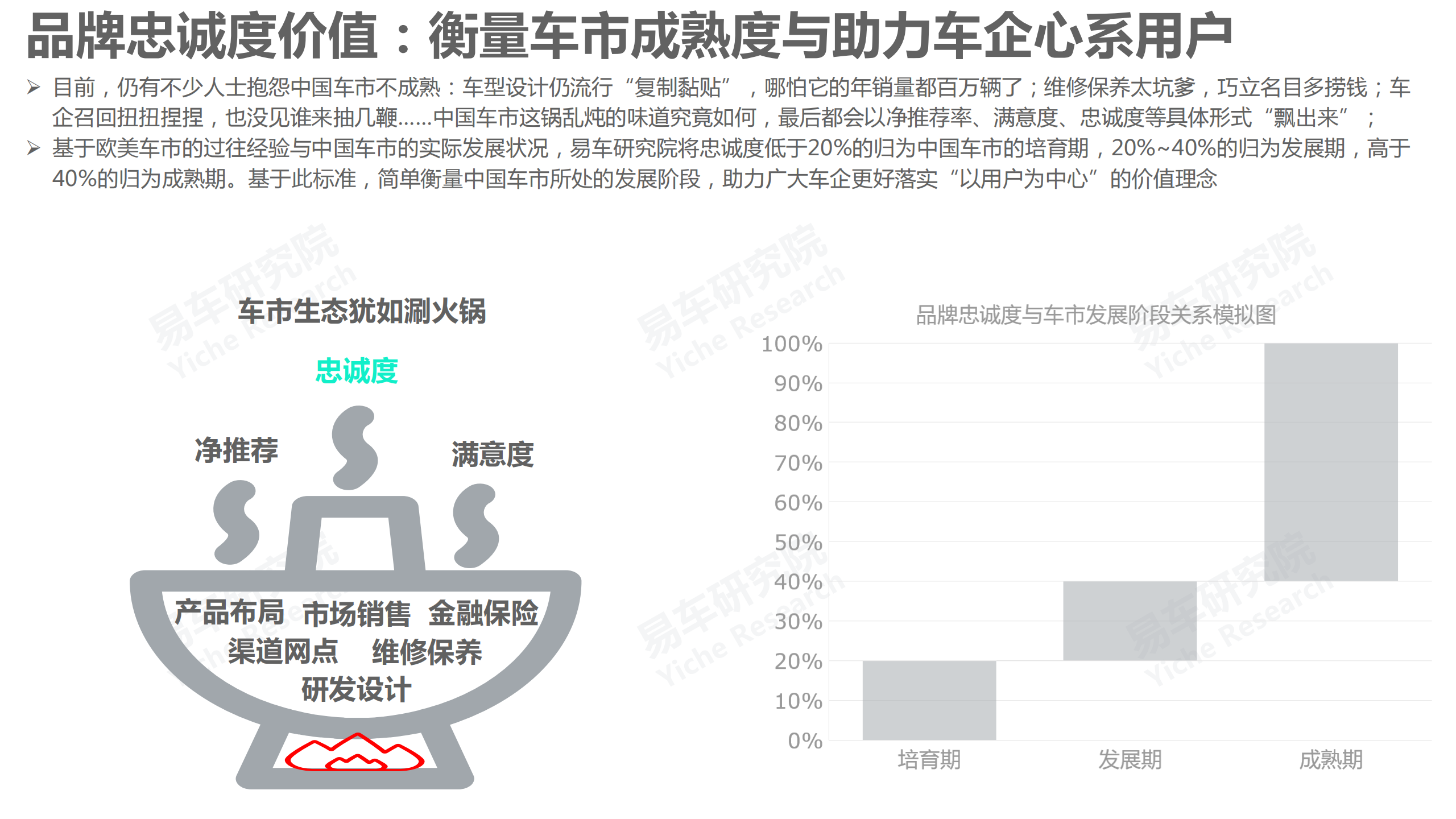 品牌忠诚度洞察报告(2022版)-2022-04-市场解读_03.png
