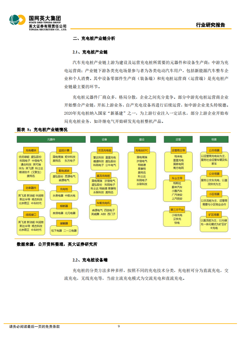 充电桩行业研究报告：市场和政策双重驱动，充电桩市场空间持续扩大_08.png