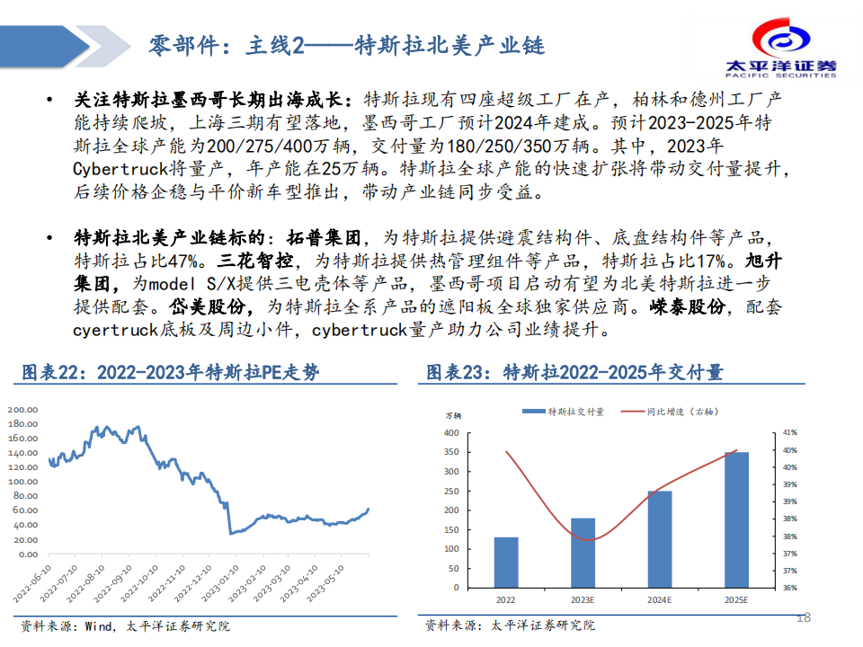 汽车行业专题分析：黎明已至，布局汽车板块确定性成长_17.png