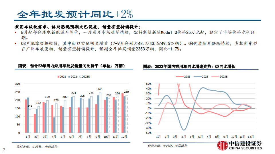 汽车行业2023年三季报总结：乘用车产销景气，零部件盈利能力继续提升_06.png